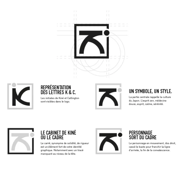 kine explication kine explication